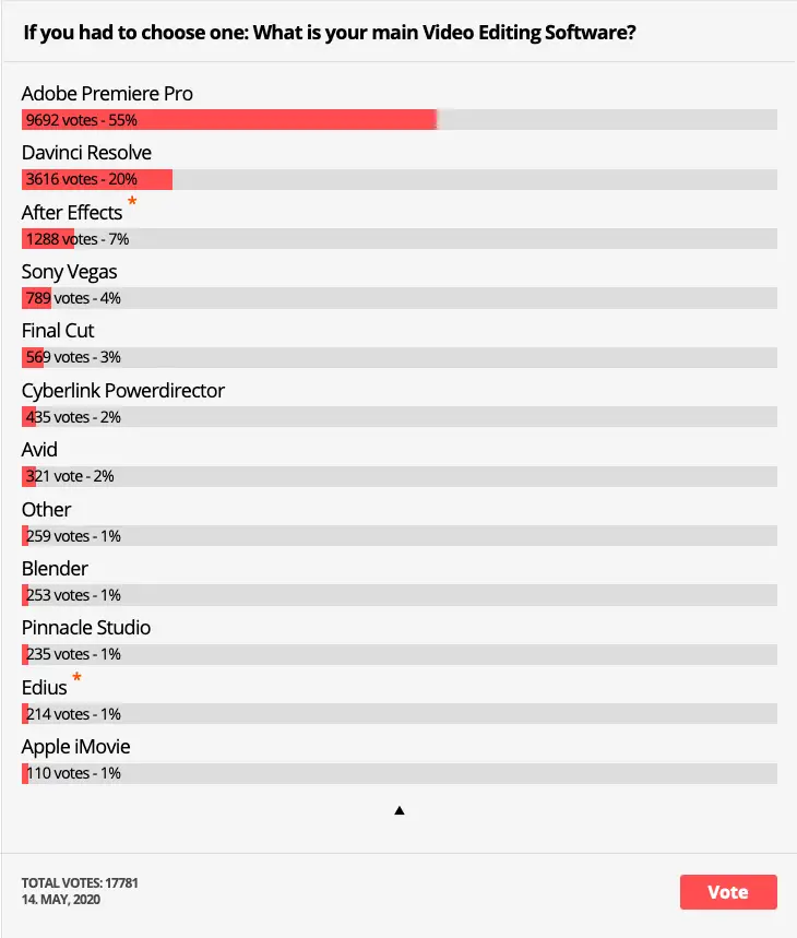 Best Computer for Video Editing